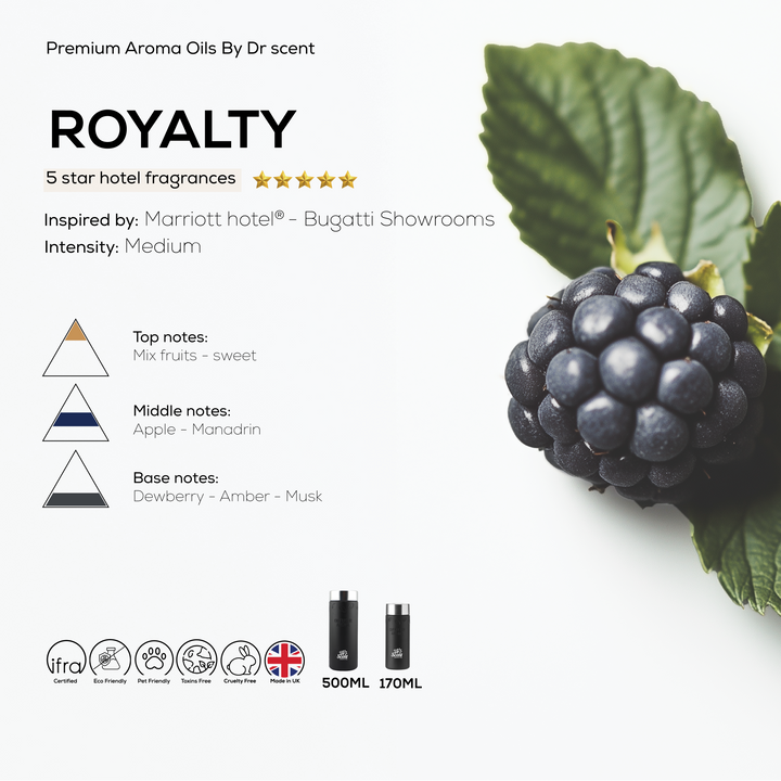 Royalty - Marriott Hotel®